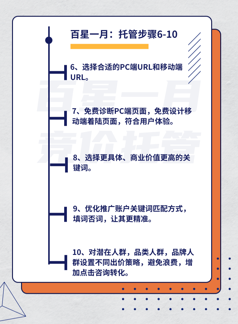 竞价托管